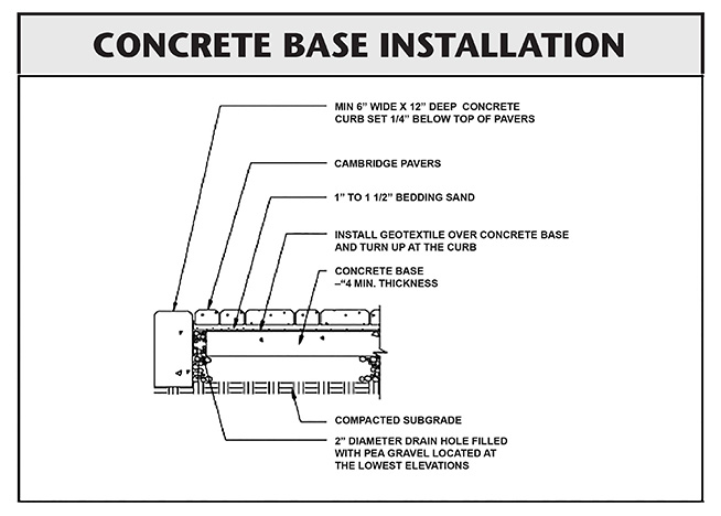 Install Concrete Base Cambridge Pavingstones